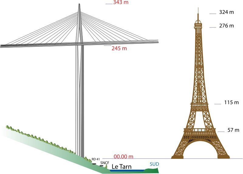 Виадук Мийо во Франции — самый высокий мост на планете