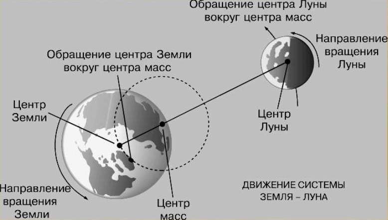 Самые интересные факты о Луне, спутнике Земли